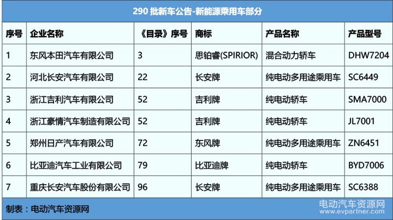 汽车公告目录:见证汽车行业透明度的新篇章