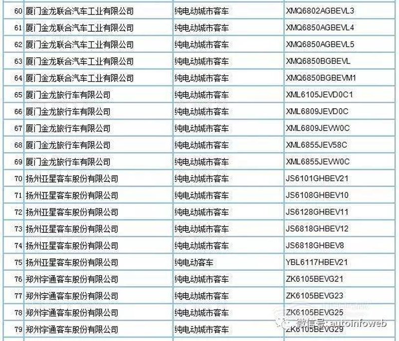 汽车公告查询系统:引领行业新风尚